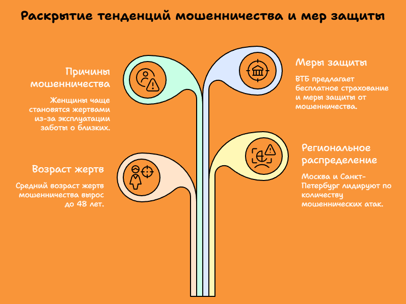 БАНКОВСКИЕ МОШЕННИКИ.
