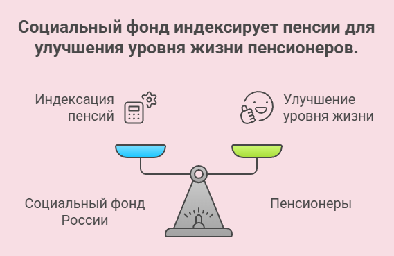 Госпенсии проиндексируют.